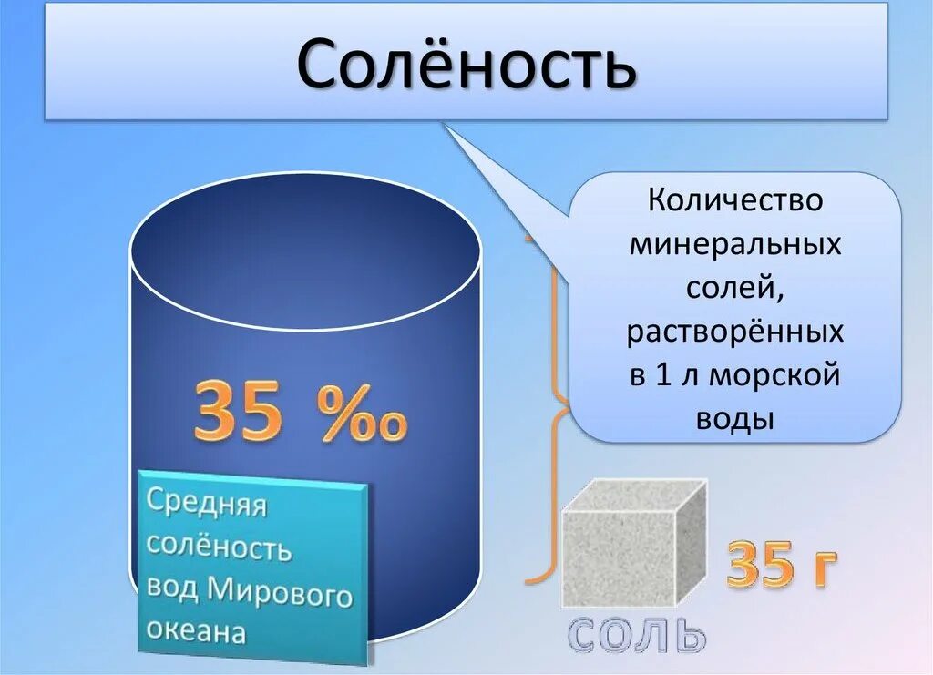 Процент воды океана