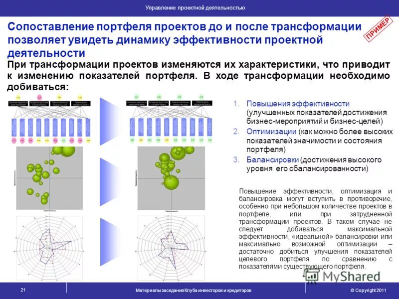 Управление распределенной структурой. Управление проектной деятельностью. балансировка портфеля проектов. характеристики структуры материалов. показатели проекта по трансформации.