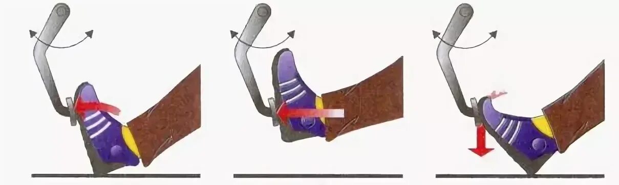 Как нажимать сцепление. Правильное расположение ноги на сцеплении. Положение ног на педалях автомобиля механическая. Правильная постановка ноги на педали сцепления. Правильное положение ноги на педали сцепления.