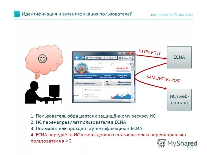 Ролевая модель пользователей системы. Идентификация аутентификация авторизация. Авторизация есиа. C идентификация пользователя. Методы идентификации пользователей.
