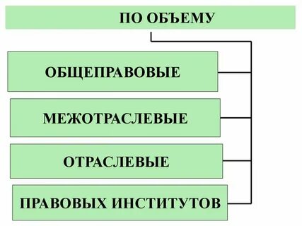Номер межотраслевой системы