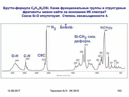Вопросы ик