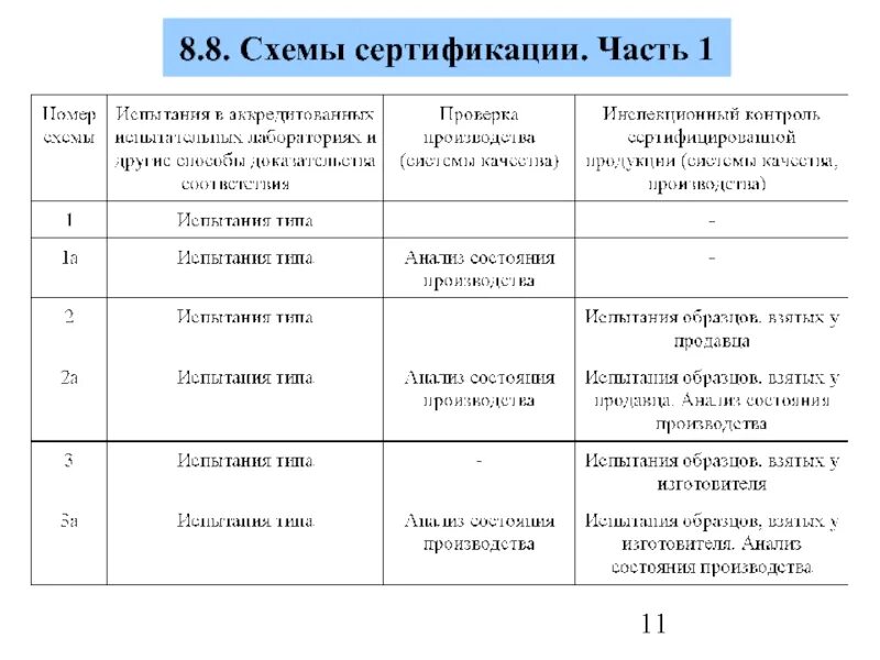 Схема сертификации 1с 2с. Тр ТС 018 схемы сертификации. Схем сертификации 1с-14с. Схема сертификации 8д.