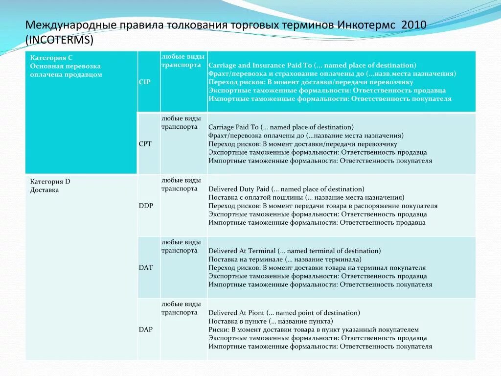 Международные торговые правила