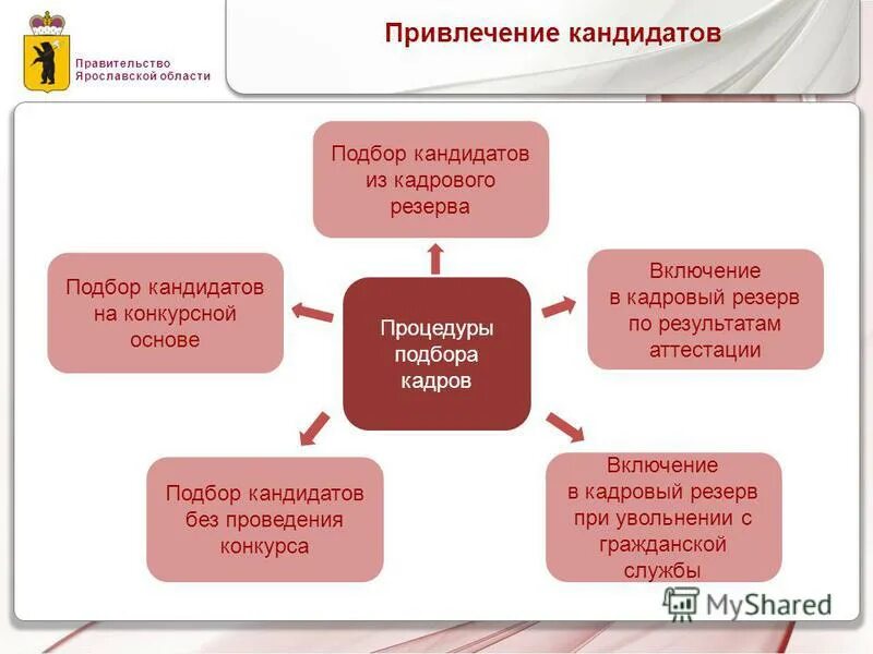 Этапы собеседования как технология отбора. Этапы собеседования как технология отбора. Процесс привлечения кандидатов соответствующих данной работе есть. Затраты на подбор персонала. Процесс привлечения кандидатов соответствующих данной работе есть.