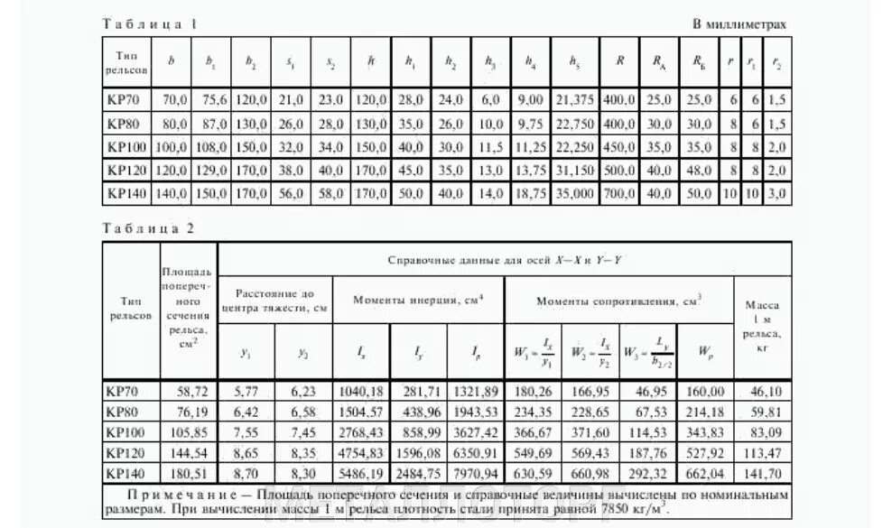 Кр 70 вес 1. Кр 120 рельс размеры. Кр 70 вес 1. Кр 70 вес 1. Рельс кр80 чертеж.