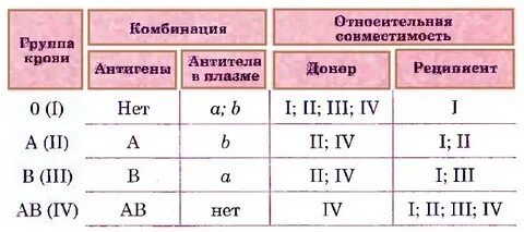 Третья положительная как пишется