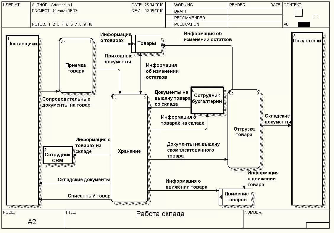 Ис интернет магазина