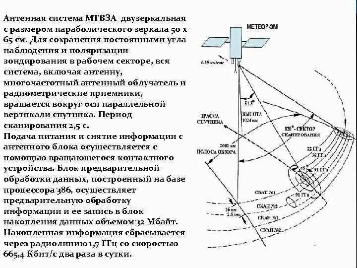 Радиолокационное зондирование атмосферы. Антенные системы. Радиолокационная съемка поляризация. Ось антенной системы. Спутниковая поляризация