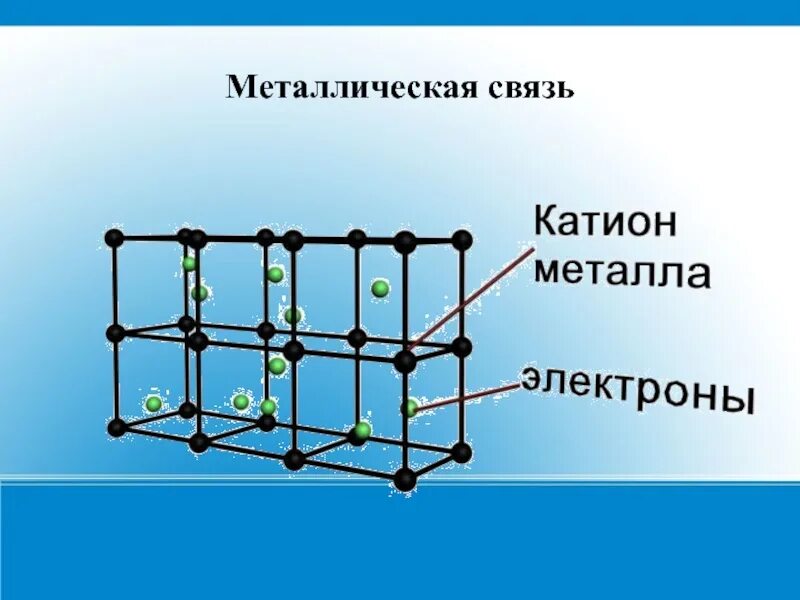 Какой химической связью образованы металлы