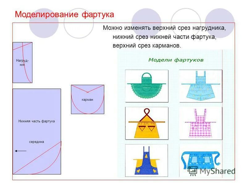 Нижний срез фартука