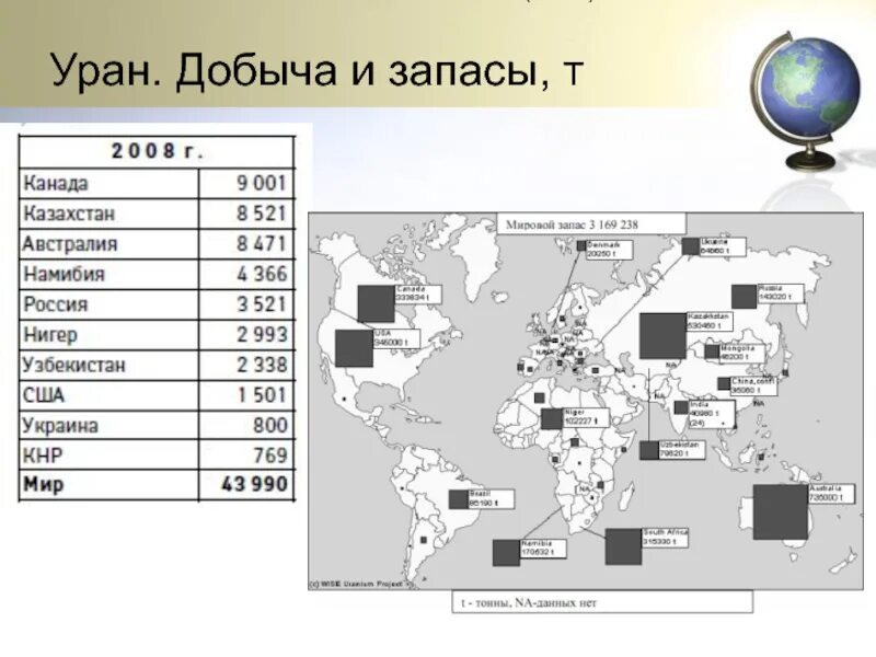 Карта запасов урана в мире. Карта добычи урана в мире. Месторождения урана в мире на карте. Мировая карта залежей урана. Уран на украине карта