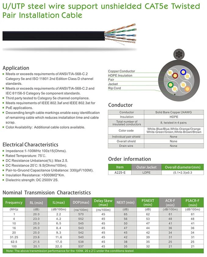 кабель utp 5e характеристики. Utp cat 5e. Utp кабель. кабель utp cat 5e lszh. кабель utp 5e характеристики.