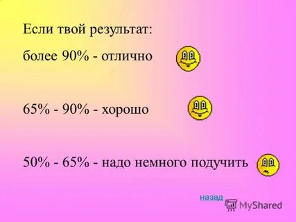 Твои результаты