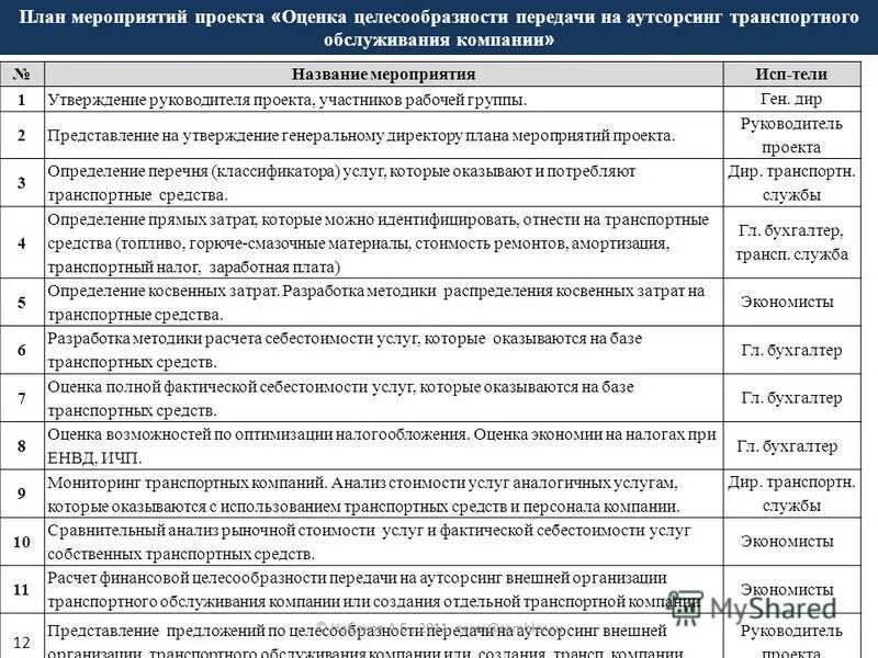 Федеральные законы и нормативно правовые акты. Нормативно-правовой акт. Классификация муниципальных услуг. Классификация муниципальных услуг. Классификация муниципальных услуг.