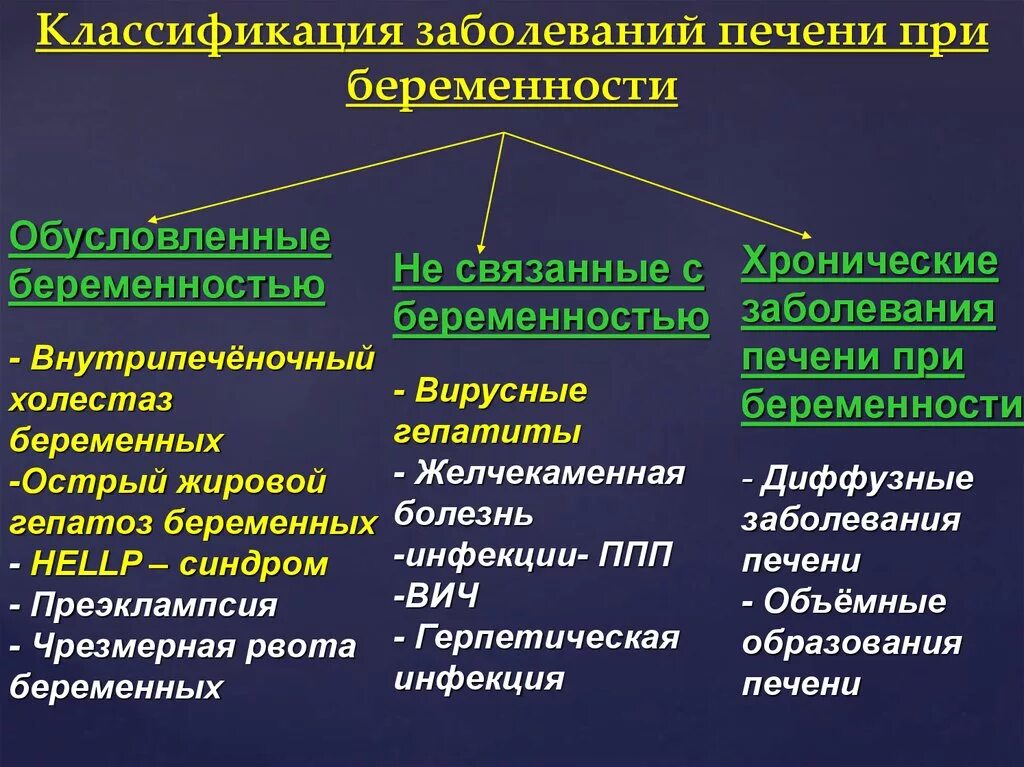 Острые и хронические поражения