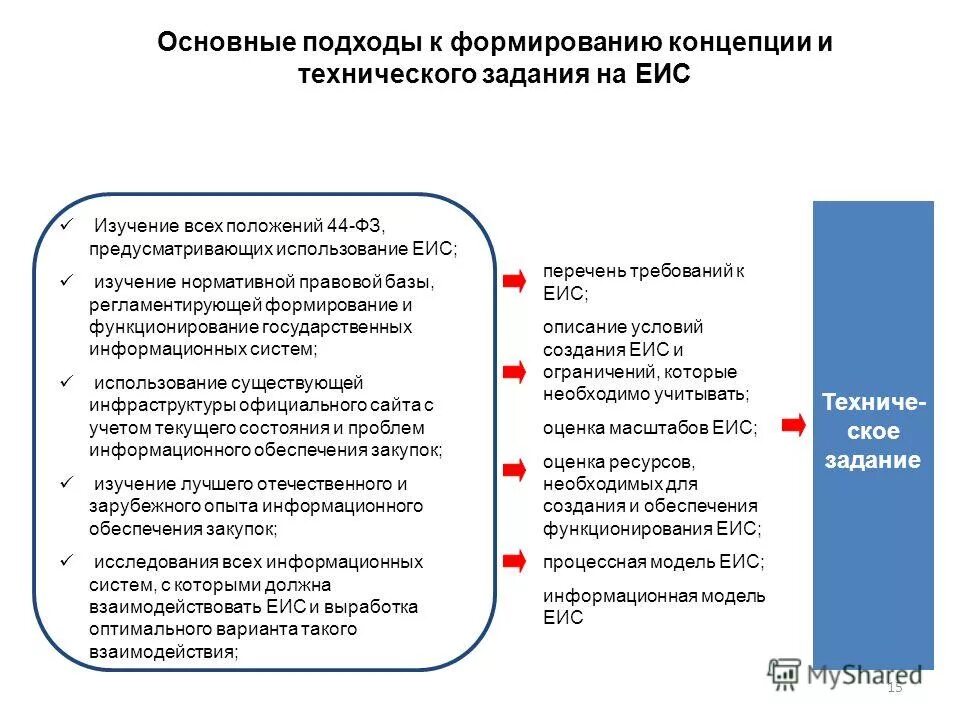 Техническое задание информационной системы. Техническое задание 44 ФЗ. ТЗ В ЕИС. ТЗ на закупку исследования рынка. Минэкономразвития рф закупки