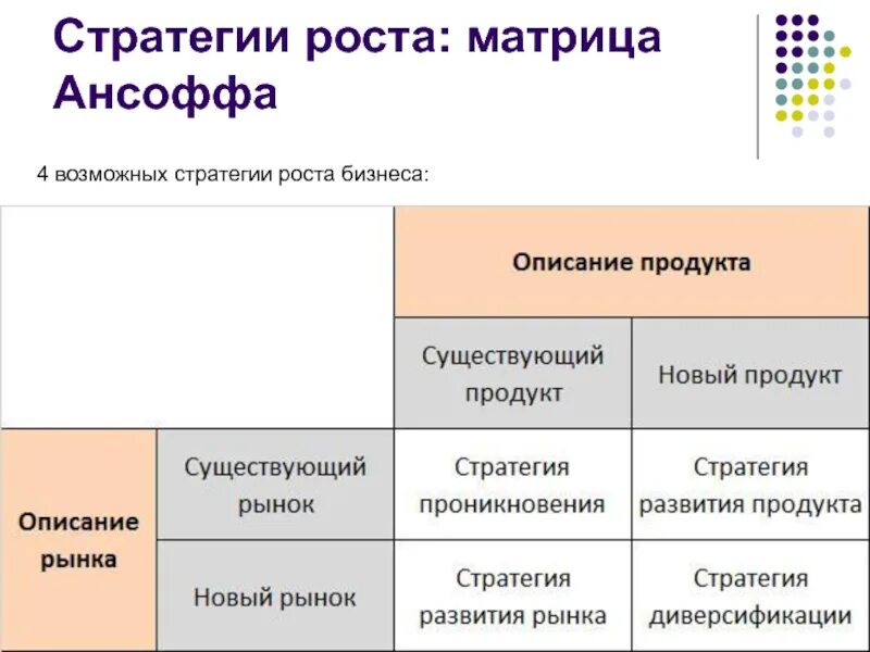 Матрица ансофа. Стратегии по матрице Ансоффа. Матрица Игоря Ансоффа. Стратегия роста матрица Ансоффа. Матрица Ансоффа 4 стратегии.