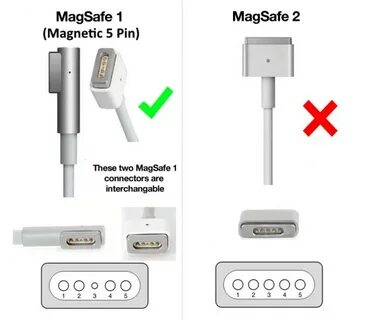 Magsafe это