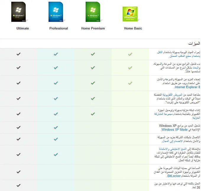 Чем отличается windows home. Отличия windows. различия между windows 7 professional и ultimate. windows 7 home отличия от ultimate. виндовс различия версий.