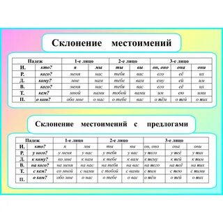 Разряды местоимений в русском языке и их определение Лица, род и число