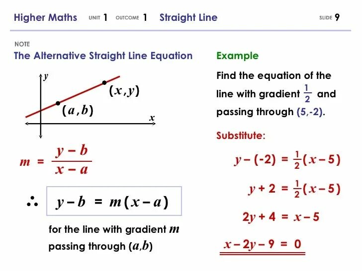 Переведи line. Equation of the line. Straight line equation. How to find equation of a line. Straight line Formula.