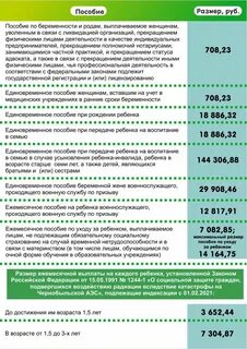 Закон пособия 2024
