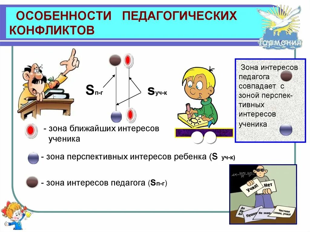 Конфликты образовательном процессе. Особенности педагогических конфликтов. Особенности протекания педагогических конфликтов. Педагогический конфликт презентация. Сущность педагогического конфликта.