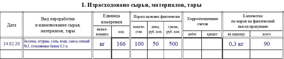 Образец отчета об использовании давальческих. Сп-28 отчет о переработке продукции. отчет о переработке продукции. отчет о переработке давальческого сырья. отчет о переработке давальческих материалов.