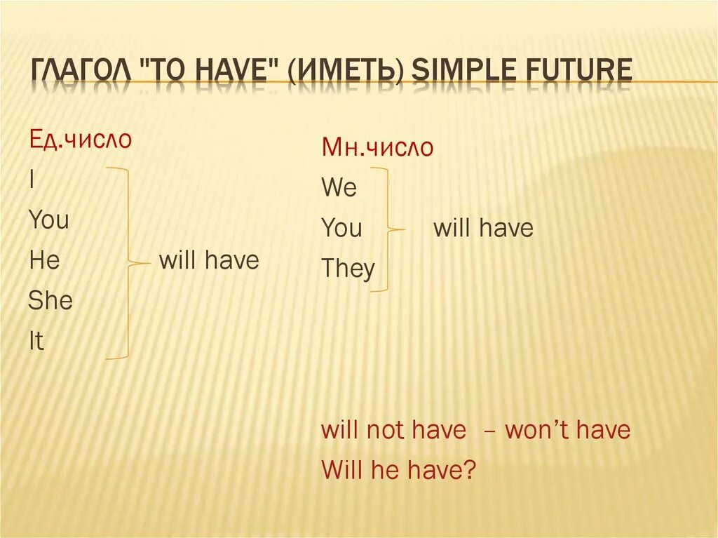 To have Future simple. Глагол to have. Глагол to have в Future simple. Глагол to have в present simple.