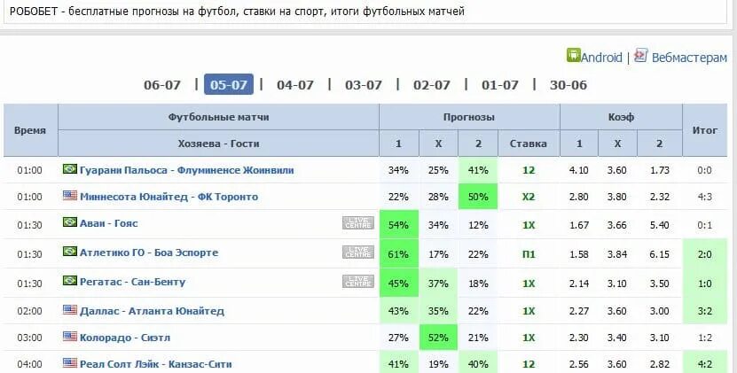 Футбол прогноз результатов