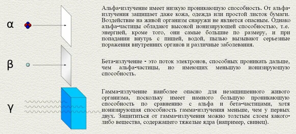 Проникающая способность гамма излучения. Проникающая способность Альфа бета и гамма лучей. Проникающая способность Альфа бета и гамма излучения. Проникающая способность Альфа излучения. При прохождении через вещество а частицы теряют