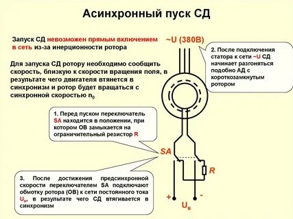 Метод прямого включения