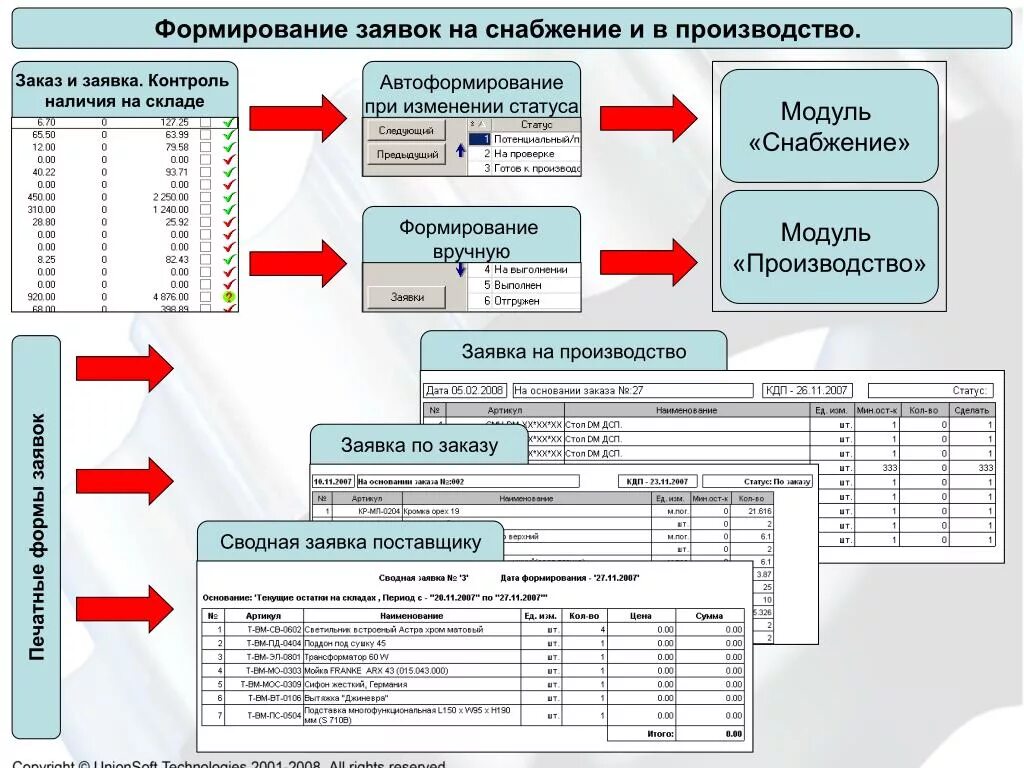 1 этап заявки. Заявка на производство. Заявка на изготовление. Виды заявок на изготовление. Формирование заказа в производство.