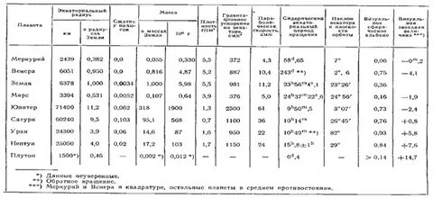 Диаметр планет в диаметрах земли таблица
