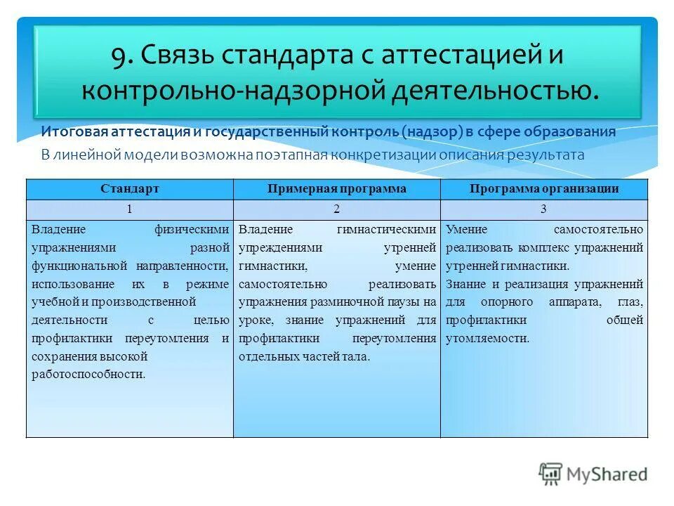 государственный контроль и надзор таблица. понятие государственного надзора. контроль и надзор разница.