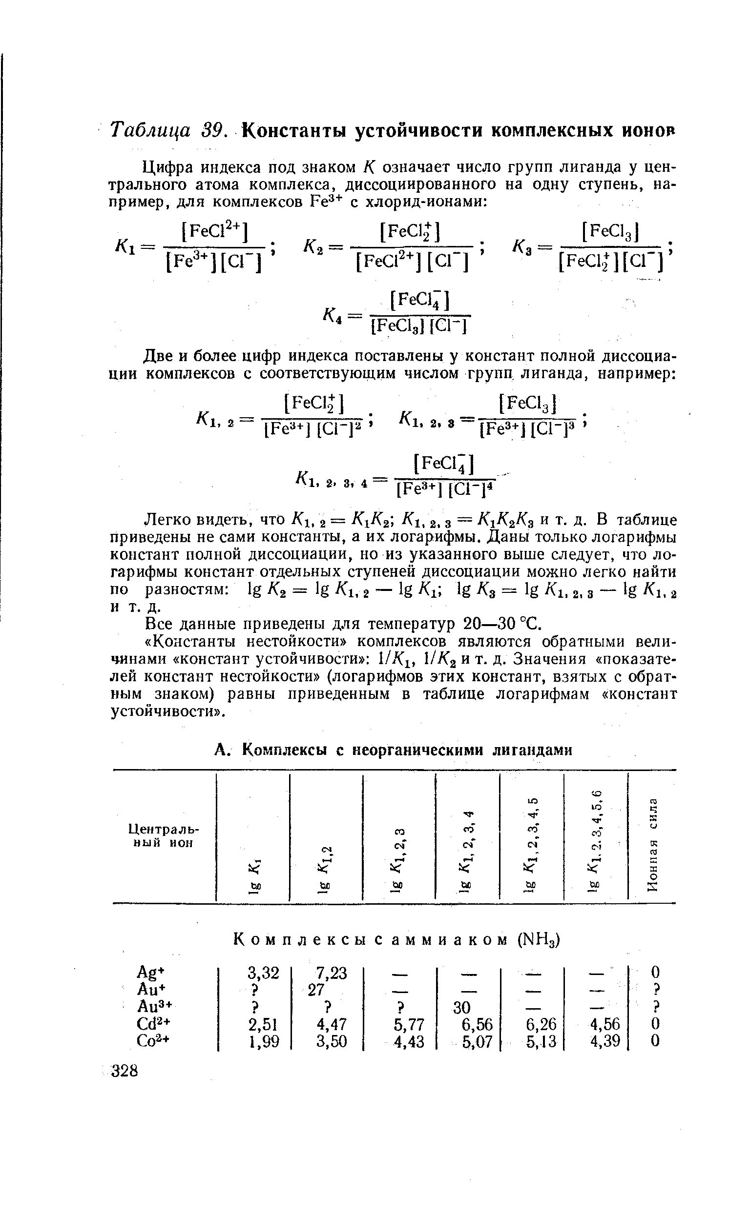 Константа устойчивости комплексных. Константа устойчивости комплексных