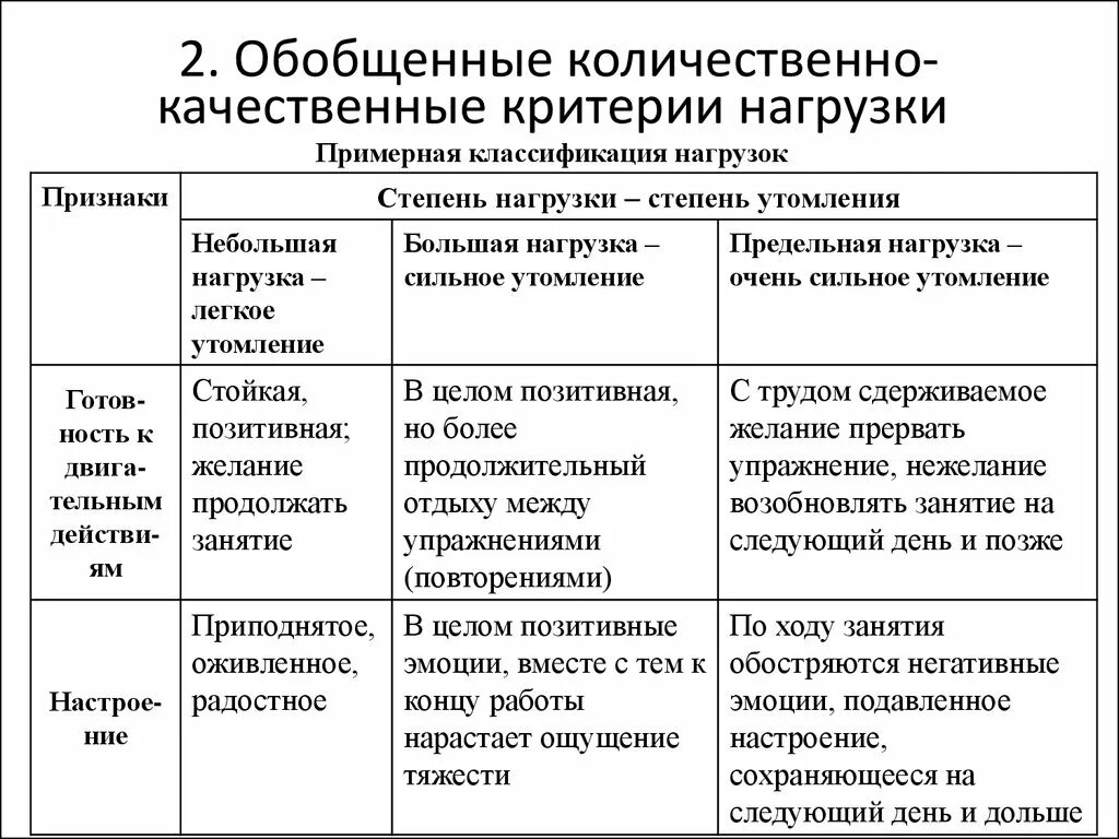 Количественные и качественные нормы. 3. Обобщённые количественно-качественные критерии нагрузки:. Количественно качественные критерии. Критерии нагрузки. Основные критерии нагрузки.