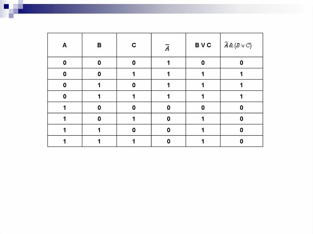 Таблица истинности логическое выражение a b c. Построение таблиц истинности. Построение таблиц истинности для логических выражений. Построить таблицу истинности для логического выражения (a  b)  c. 8 заданий по c