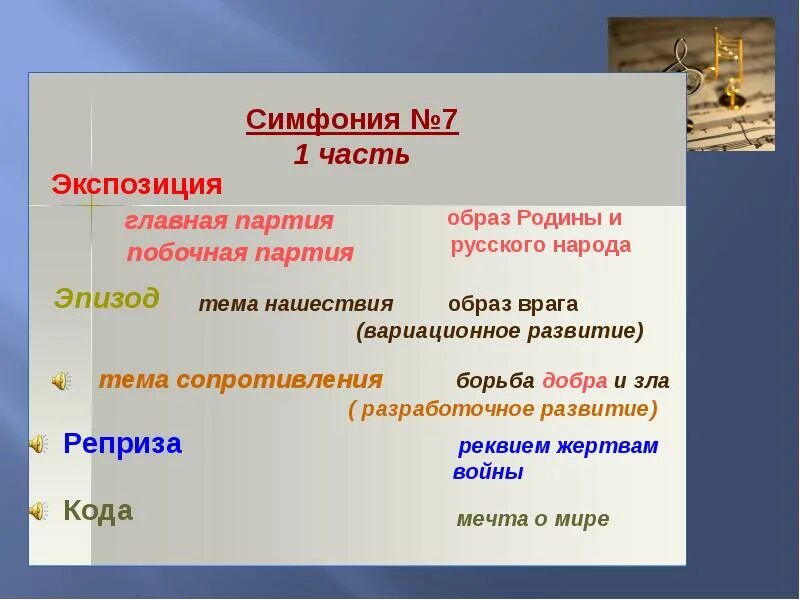 Части симфонии. Основные части симфонии. Строение первой части симфонии. Основные темы симфонии.