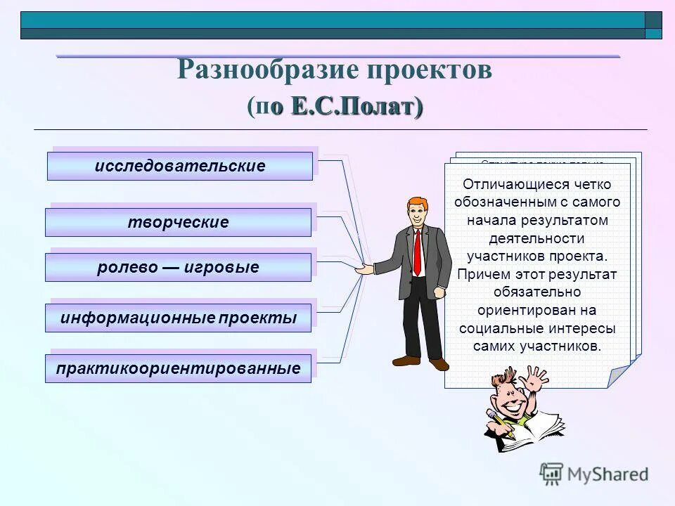 Решение практических задач заказчика проекта