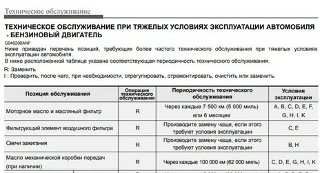 Раз в сколько надо менять масло