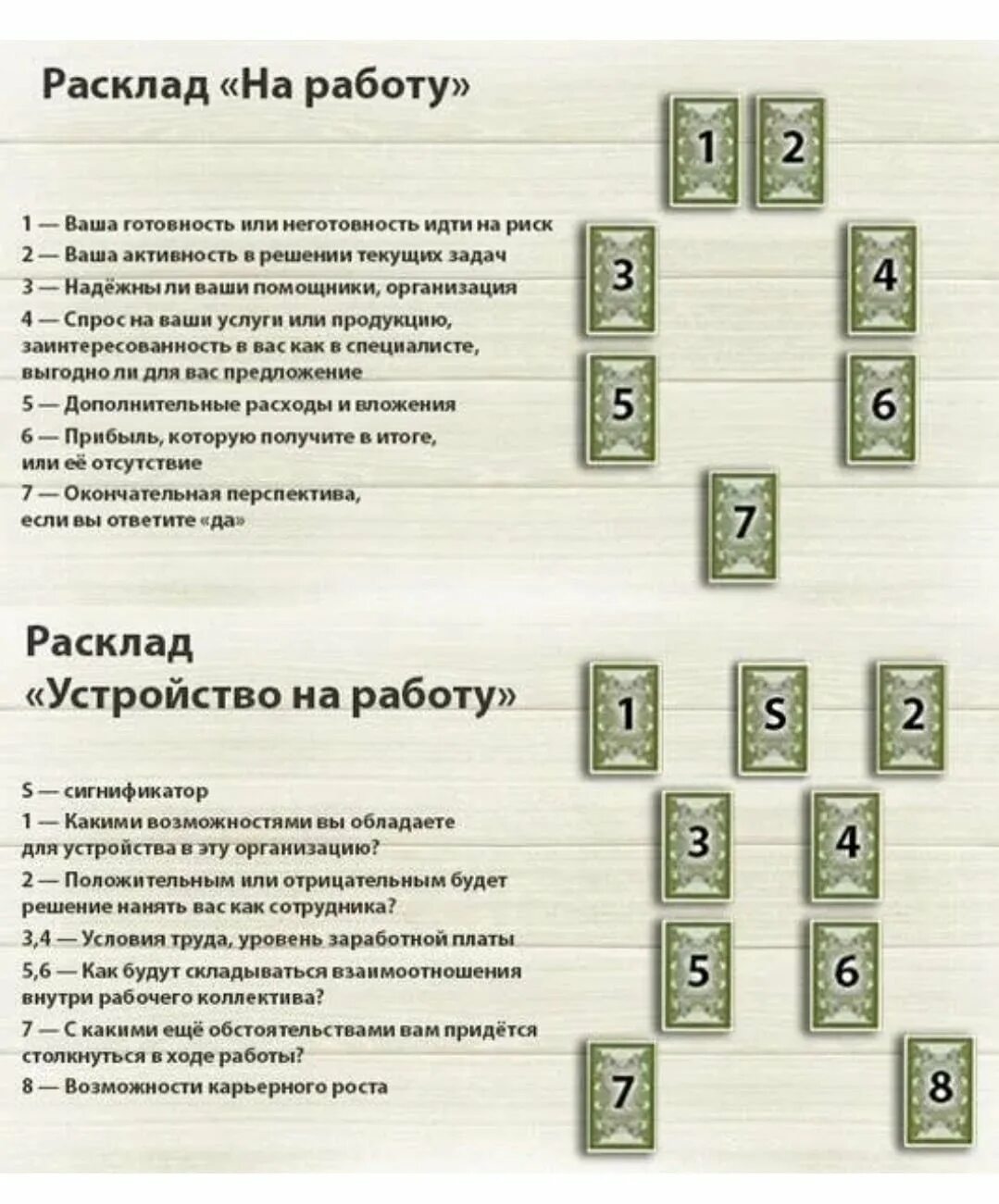 Расклад на вечер. Расклад на картах Таро Уэйта на работу. Расклады Таро Кроули схемы. Расклад на карьеру Таро Уэйта. Расклады Таро на работу и карьеру.