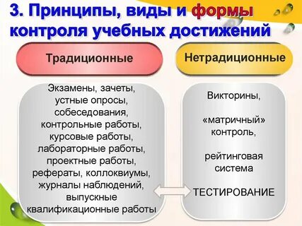 Традиционным видам контроля