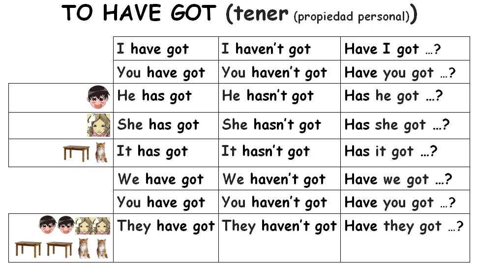 Get 06. Таблица i have got has got. Глаголы have got и has got в английском языке. Глагол to have в английском языке для детей. Have got has got правило.