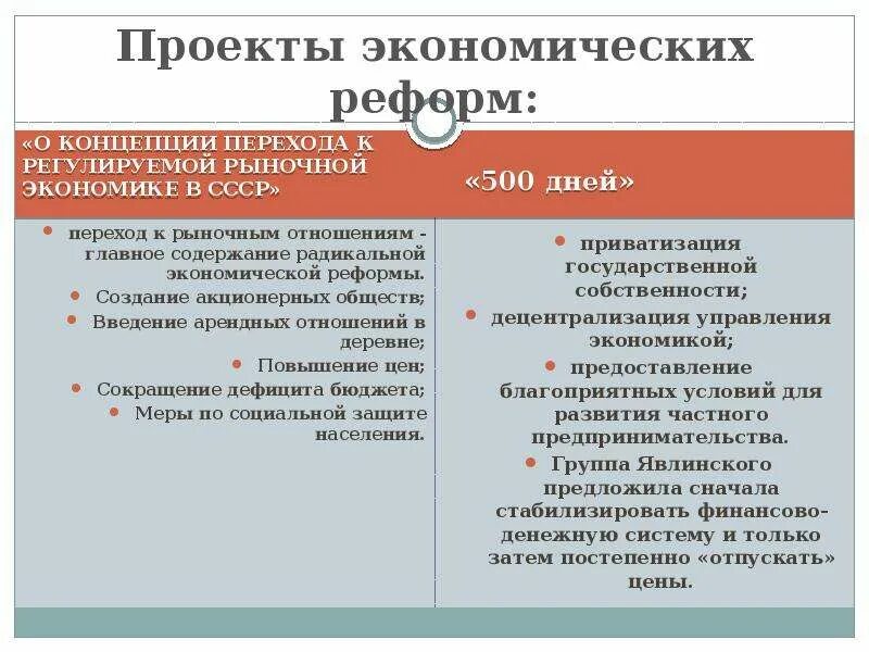 Программы перехода к рыночной экономике. О переходе к регулируемой рыночной экономике. О концепции перехода к регулируемой рыночной экономике. Программы перехода к рынку в СССР. Программа перехода к рыночной экономике.