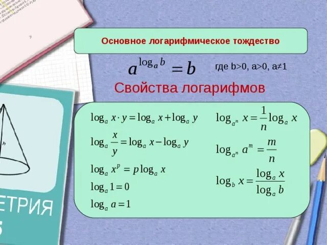 Логарифм 1 по основанию 11. Основные логарифмические тождества и свойства. основное логарифмическое тождество. логарифм числа основное логарифмическое тождество. свойства основного логарифмического тождества.