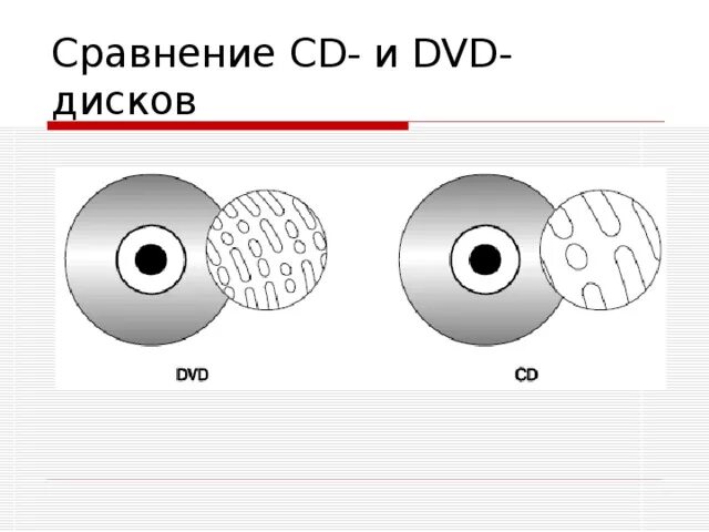 Сходство CD И DVD. Сходство СД И двд. Отличие СД от двд. CD И DVD диски отличия и сходства.