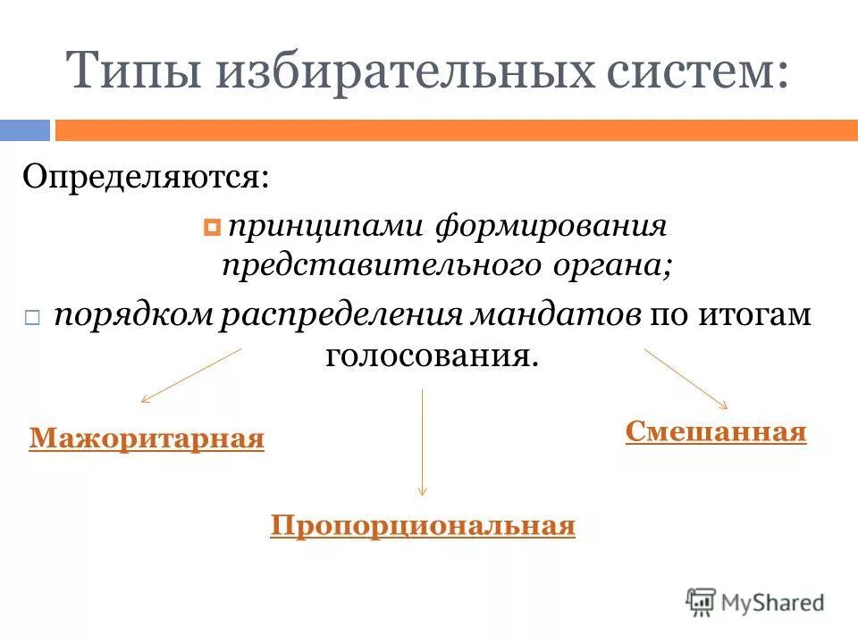 Выборы в государственную думу мажоритарная система. Типы избирательных систем. Типы избирательных ситем. Виды избирательных систем таблица. Виды избирательных систем Обществознание.