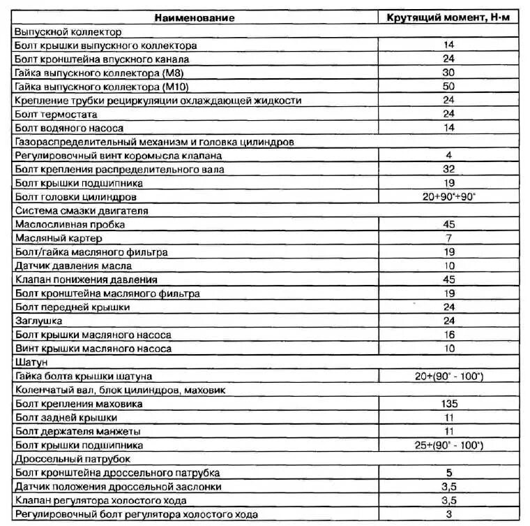 Порядок и момент затяжки гбц чери индис Момент затяжки коленвала чери фора